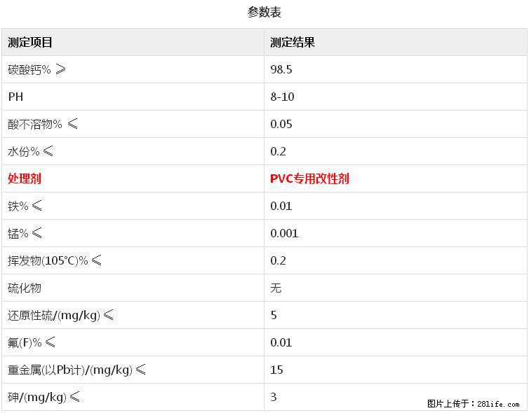 【桂林三鑫新型材料】电线电缆专用复合钙 超细改性碳酸钙 - 其他广告 - 广告专区 - 太原分类信息 - 太原28生活网 ty.28life.net