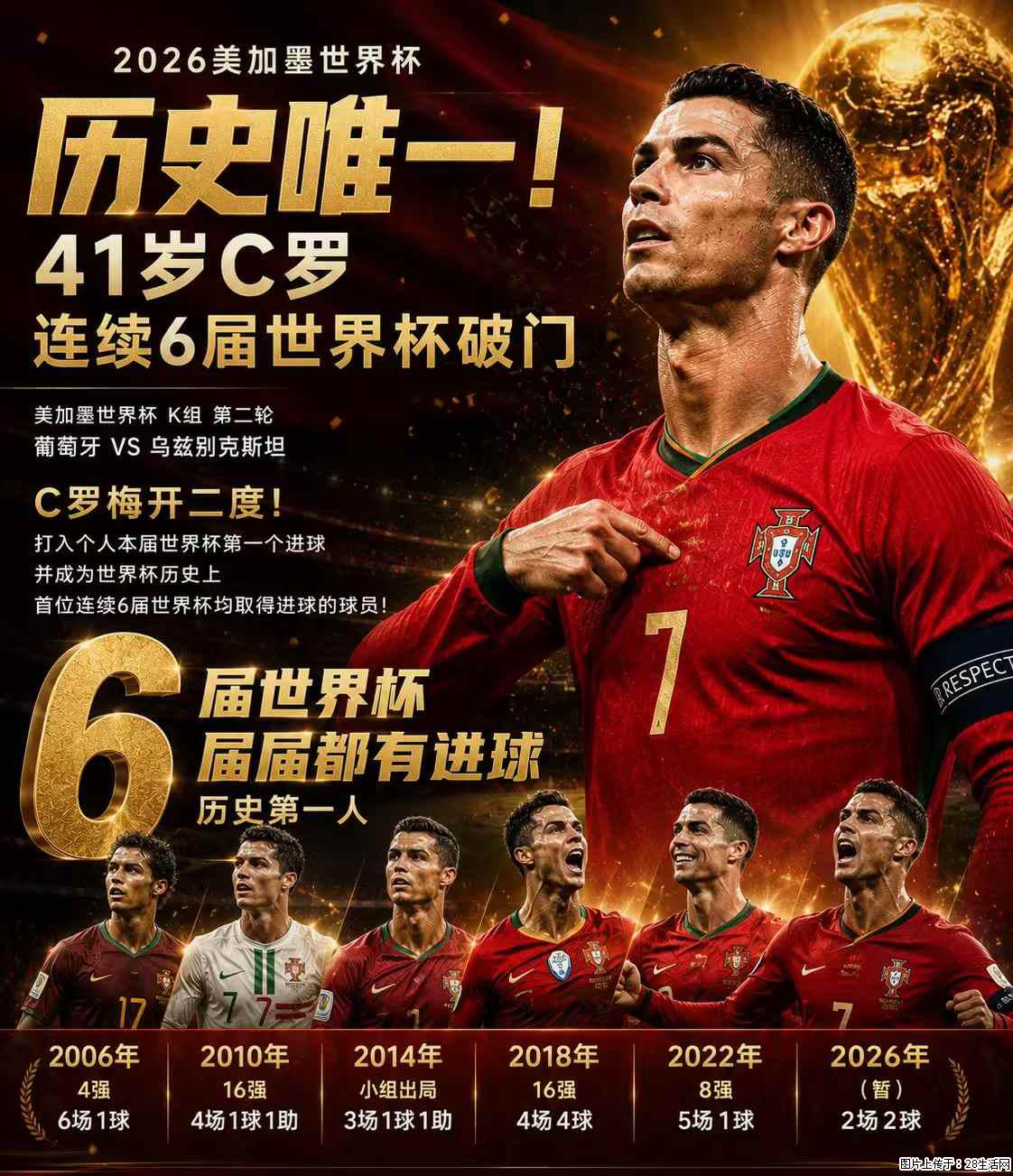 2026美加墨世界杯 历史唯一！41岁C罗 连续6届世界杯破门 - 运动休闲 - 太原生活社区 - 太原28生活网 ty.28life.net