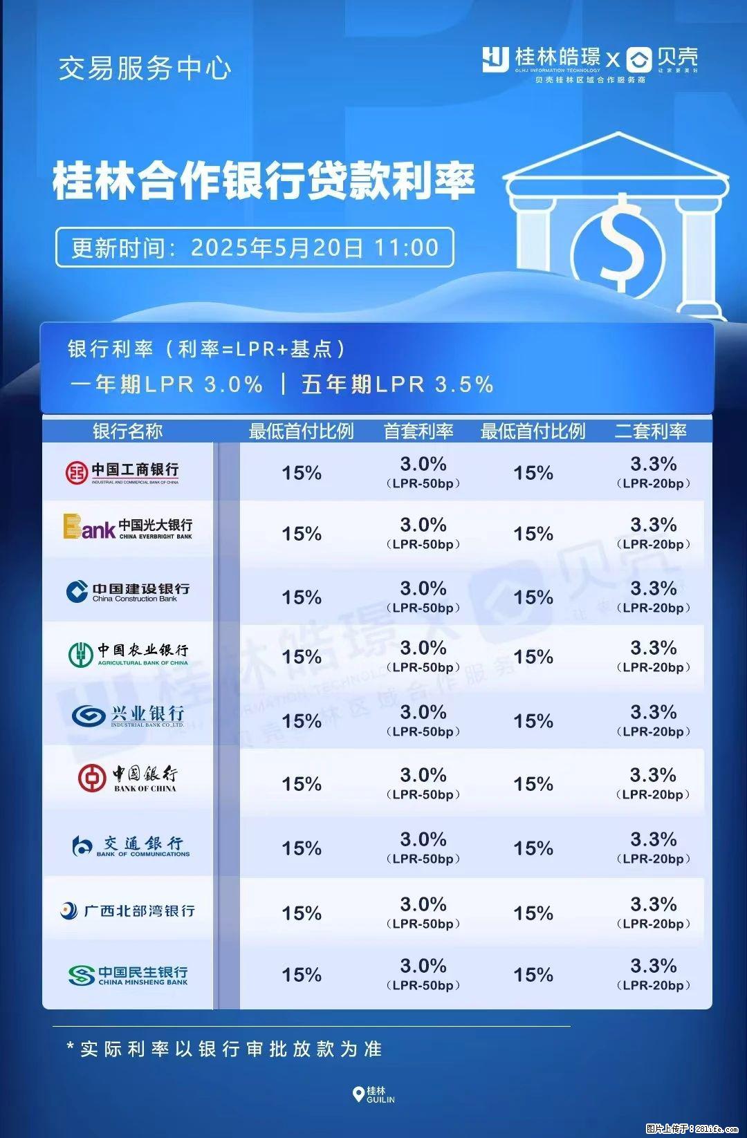 重磅！降息！桂林房贷利率3.0% - 太原生活资讯 - 太原28生活网 ty.28life.net